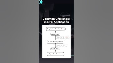 Common Challenges in BPE Application ##ai ##artificialintelligence ##machinelearning ##aiagent