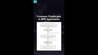Common Challenges in BPE Application ##ai ##artificialintelligence ##machinelearning ##aiagent
