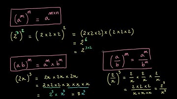 Propriétés des puissances