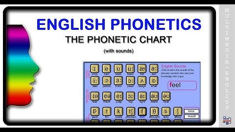 Phonetics- How to learning Phonetics |English Language Lab Software| (English)