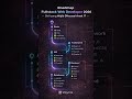 Roadmap Fullstack Web Developer 2026 — Skill yang Wajib Dikuasai Anak IT—  #coding #belajarcoding