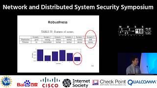 NDSS 2018 - Face Flashing: a Secure Liveness Detection Protocol based on Light Reflections