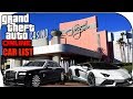 GTA 5 Online Casino Heist  Arcade Tour, Prices, Business ...