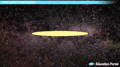 Learning Physics_The shape of our galaxy