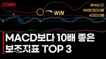 MACD보다 10배 좋은 보조지표 TOP 3 Feat 비트코인 선물