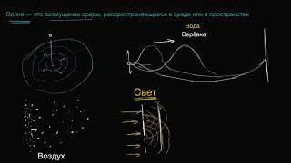 Светоносный эфир (видео 1)| Специальная теория относительности