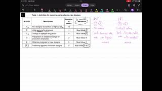 Critical path analysis - Business (9609) - A Level - Construction and identifying critical path