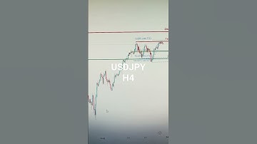 USDJPY 29 August Tuesday 2023: Intraday Technical Setup By American Forex forecastH4,Daily Analysis
