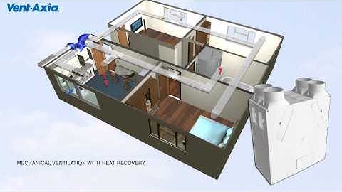 Vent-Axia Sentinel Kinetic Installation & Operation