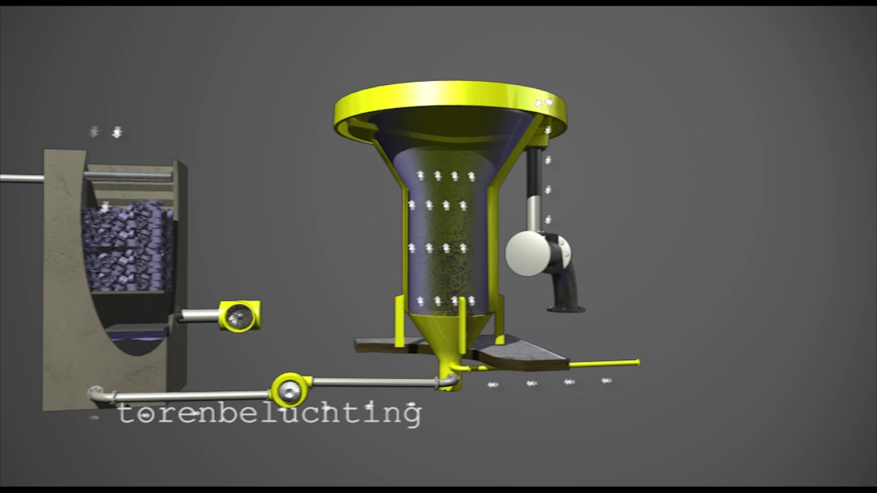 Explaining water purification Vitens Netherlands