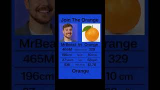 Mr Orange is back again #banana #duet #mrbeast #funny