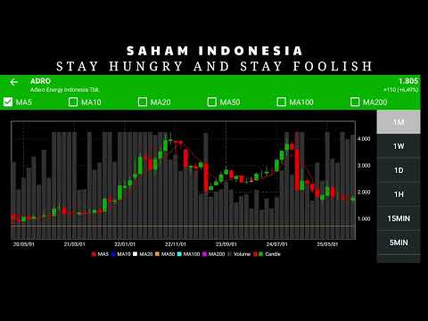 ANALISA TEKNIKAL SAHAM ADRO