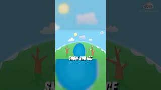 Spring is Here! Snow and Ice Melt! ☀️ #NatureForKids