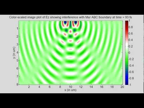 Program30B 2D FDTD (Mur's absorbing boundary) double slit interference pattern