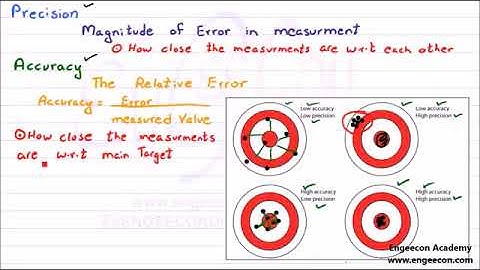 Physics 1st Year Chapter 1: DEMO 3 Error, Accuracy, Uncertainty