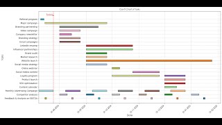 Build a GANT chart in 10 minutes [Python]
