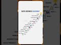 Data Science | #dataanalysis #datascience #datascienceroadmap #datascientist #education