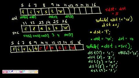 Programming Interview: String Concatenation (strcat)