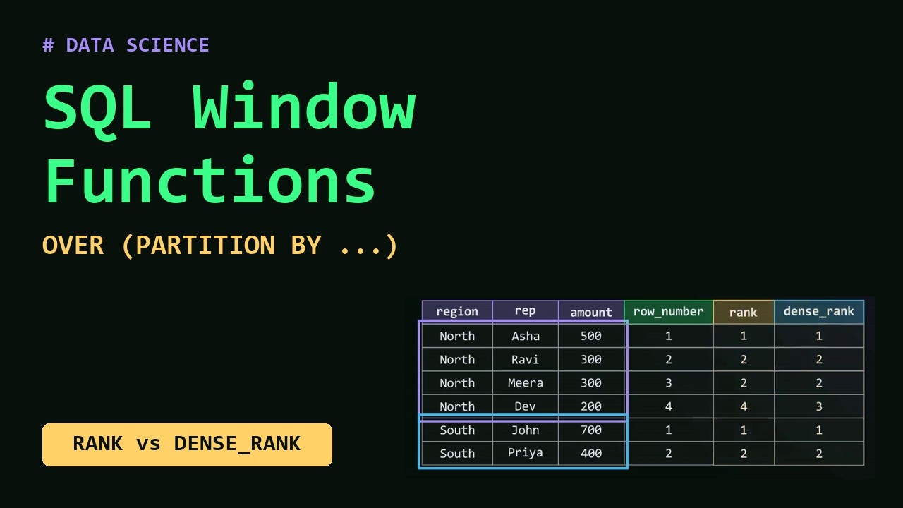 Windowing Ranking Sql SQL Window Functions Explained: OVER, PARTITION BY, RANK, LAG, Running ...