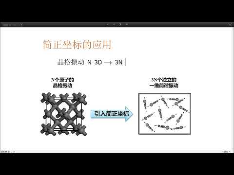 【弱耦合二振子系统】02.03 简正坐标 退耦合|用Mathematica学点物理…|Learn some physics with Mathematica