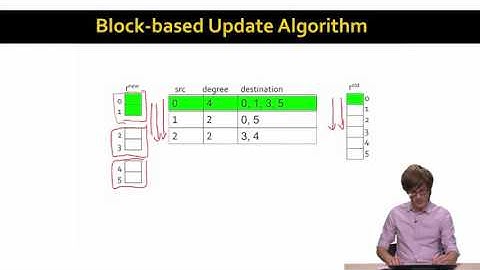 8   7   Computing PageRank on Big Graphs 10 18 Advanced