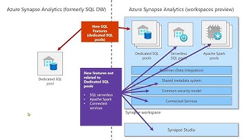 Building real-time enterprise analytics solutions with Azure Synapse Analytics | DB111