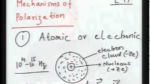 Mod-01 Lec-17 Lecture-17