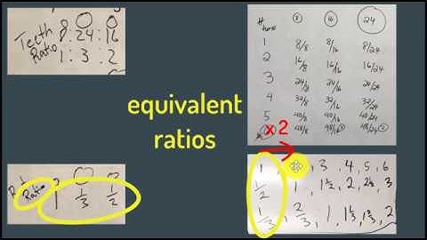 5 Practices for Orchestrating Productive Mathematics Discussions