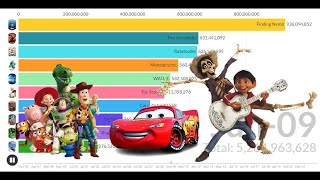 Top 15 Pixar Movies of All Time {1995 - 2022}