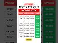 HONDA CITY POST GST RATE CUT PRICES| #automobil #auto #honda #hondacity #car #cars #hondacars