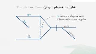 Learn Grammar with Diagrams  Compound Subjects