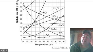 Solubility Table G Part 2