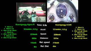Koenigsegg Agera  R vs Koenigsegg CCXR Acceleration Comparison (from 40kmh-300kmh )