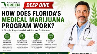 🎥 Florida Medical Marijuana Program Explained (2026) | Full Step-by-Step Guide