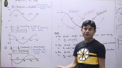 Phase Angles in SHM | Chapter 08 | Wave Motion, and Sound | XI Physics | Engr Harish Kumar