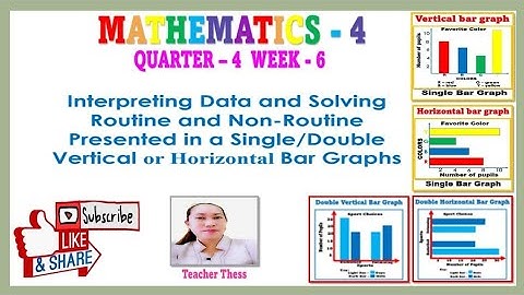 MATH-4 QUARTER-4 WEEK-6| Interpreting Data and Solving Routine & Non-Routine Bar Graphs