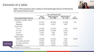 Creating Effective Tables 2. Elements of a Table Net Worth