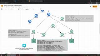 Snowflake Access Control Best Practices, Sample Scripts and Templates