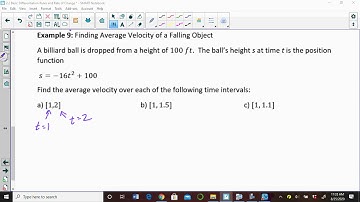 Average Rate of Change TI NSpire