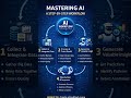 Mastering ai step by step workflow #ai #gemini #chatgpt #aivideo #