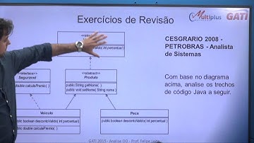GATI Felipe Leite Análise O.O Part 04  09/05/15