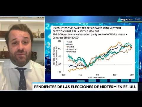 El GPS de las Midterms y el mercado: si se repite el paradigma, empieza el festival