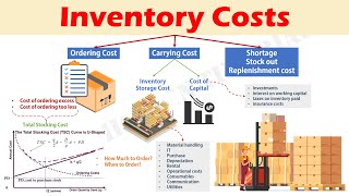 Components of Inventory Costs (Ordering Cost, Carrying Cost, Stock Out Cost & Cost of Replenishment)