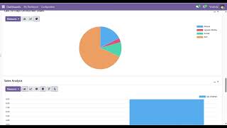 Odoo CRM Dashboard Tutorial | Lead Tracking, Sales Reports & Pipeline Management, Activities Report