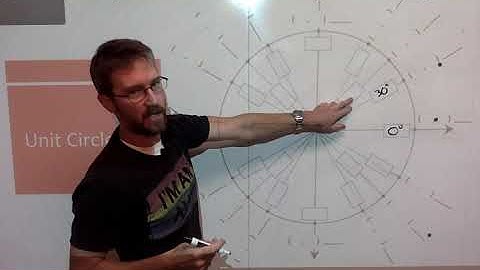 FST - 13.3 Filling Out the Unit Circle