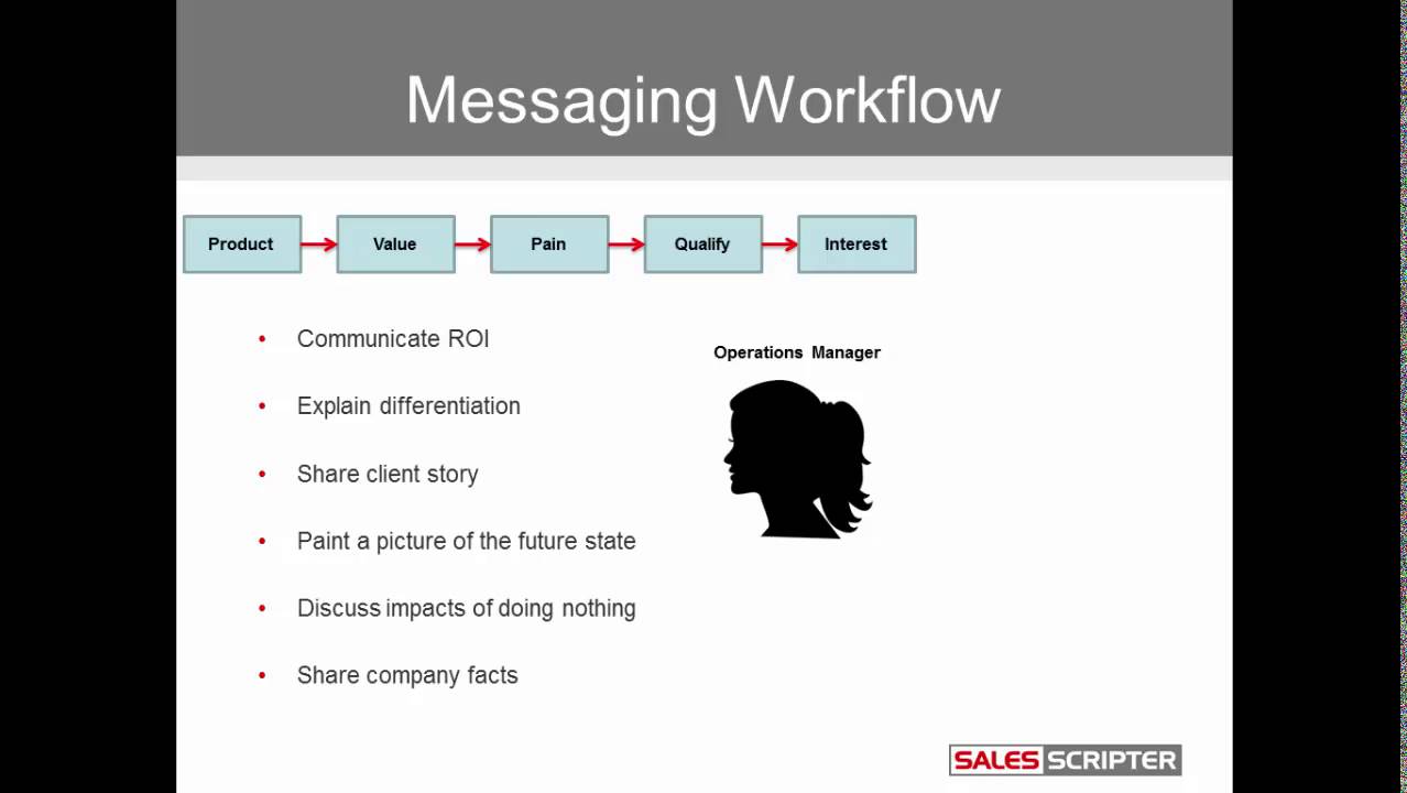 Step 5 in Writing Sales Scripts that Target Buyer Personas - YouTube