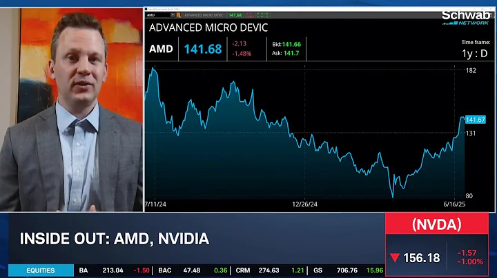 Chip Stocks to "Double?" Outlook & Options Trades for NVDA, AMD, AVGO