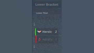 Blast Premier Spring Group B/C 2023 #blast #premier #groups #spring #nip #navi #eg #vitality #heroic