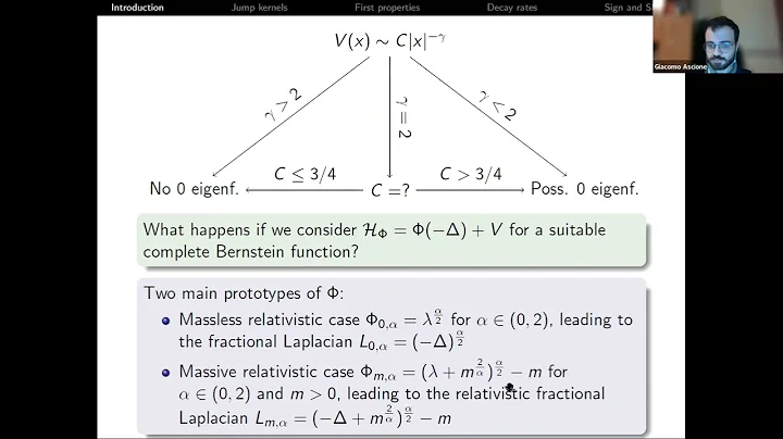 FDE2 | Dr. Giacomo Ascione | Non-local Schrödinger operators with eigenvalues at the spectral edge