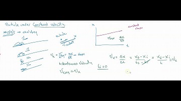 Particle Under Constant Velocity